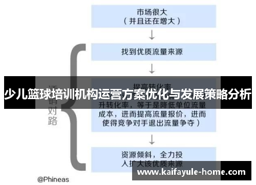 少儿篮球培训机构运营方案优化与发展策略分析