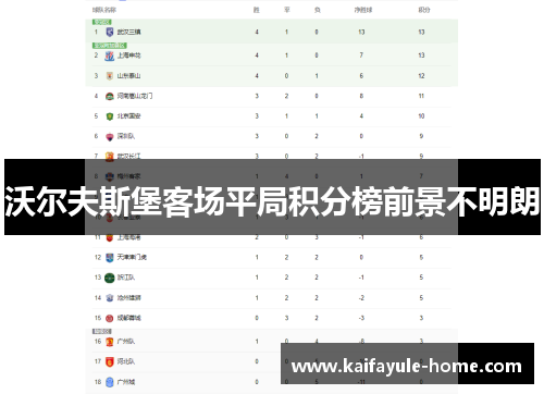 沃尔夫斯堡客场平局积分榜前景不明朗